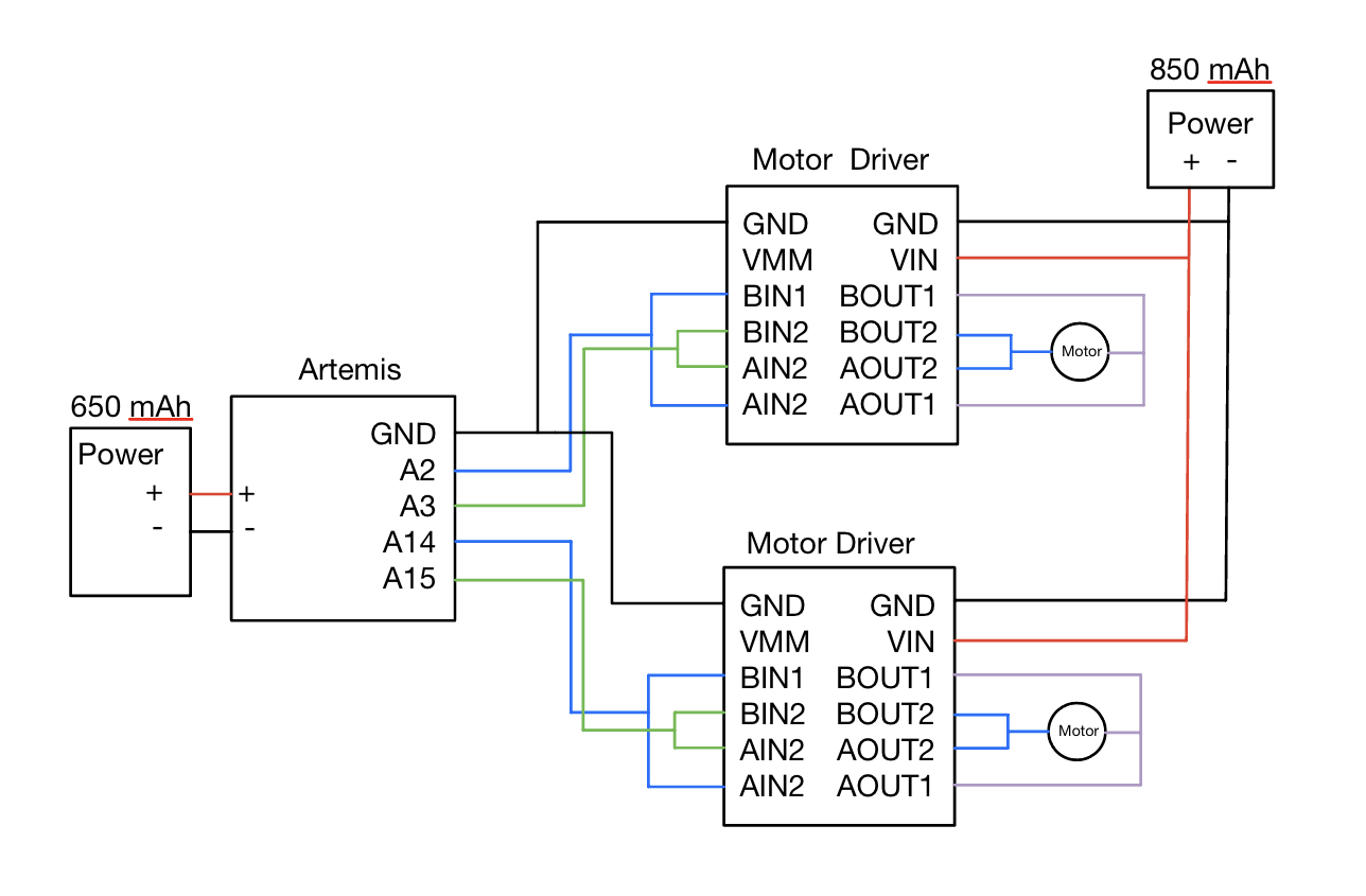 motor driver wiring diagarm